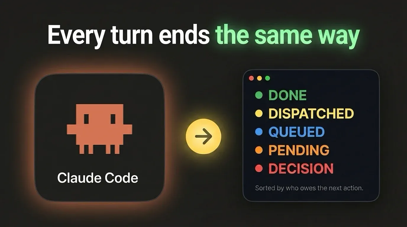 Claude Code with an arrow to a report with DONE, DISPATCHED, QUEUED, PENDING and DECISION rows